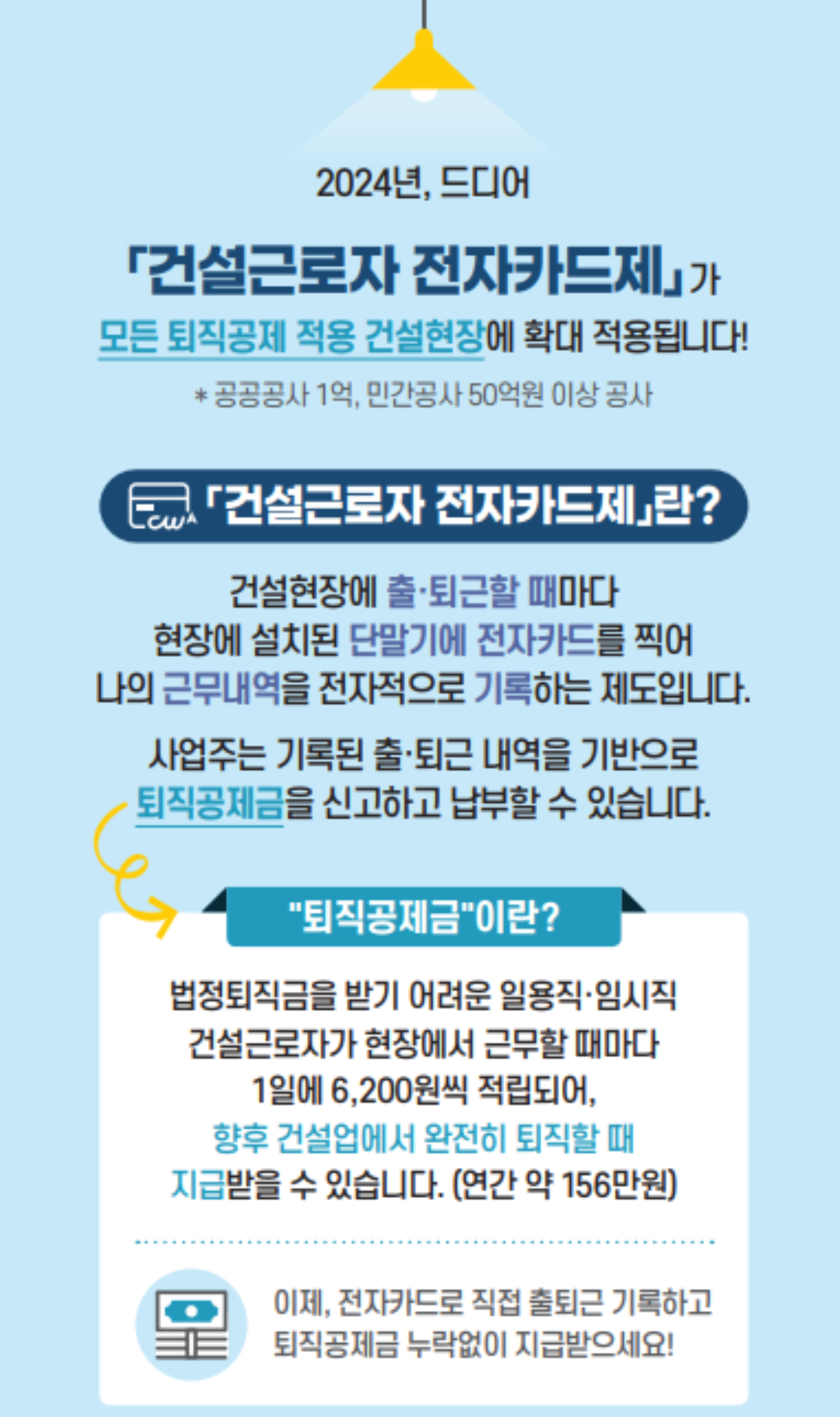 2024년, 드디어 건설근로자 전자카드제가 모든 퇴직공제 적용 건설현장에 확대 적용됩니다!(*공공공사 1억, 민간공사 50억원 이상 공사) [건설근로자 전자카드제란?]건설현장에 출퇴근할 때마다 현장에 설치된 단말기에 전자카드를 찍어 나의 근무내역을 전자적으로 기록하는 제도입니다. 사업주는 기록된 출퇴근 내역을 기반으로 퇴직공제금을 신고하고 납부할 수 있습니다. [퇴직공제금]이란? 법정퇴직금을 받기 어려운 일용직·임시직 건설근로자가 현장에서 근무할 때마다 1일에 6,200원씩 적립되어, 향후 건설업에서 완전히 퇴직할 때 지급받을 수 있습니다.(연간 약 156만원) 이제, 전자카드로 직접 출퇴근 기록하고 퇴직공제금 누락없이 지급받으세요!